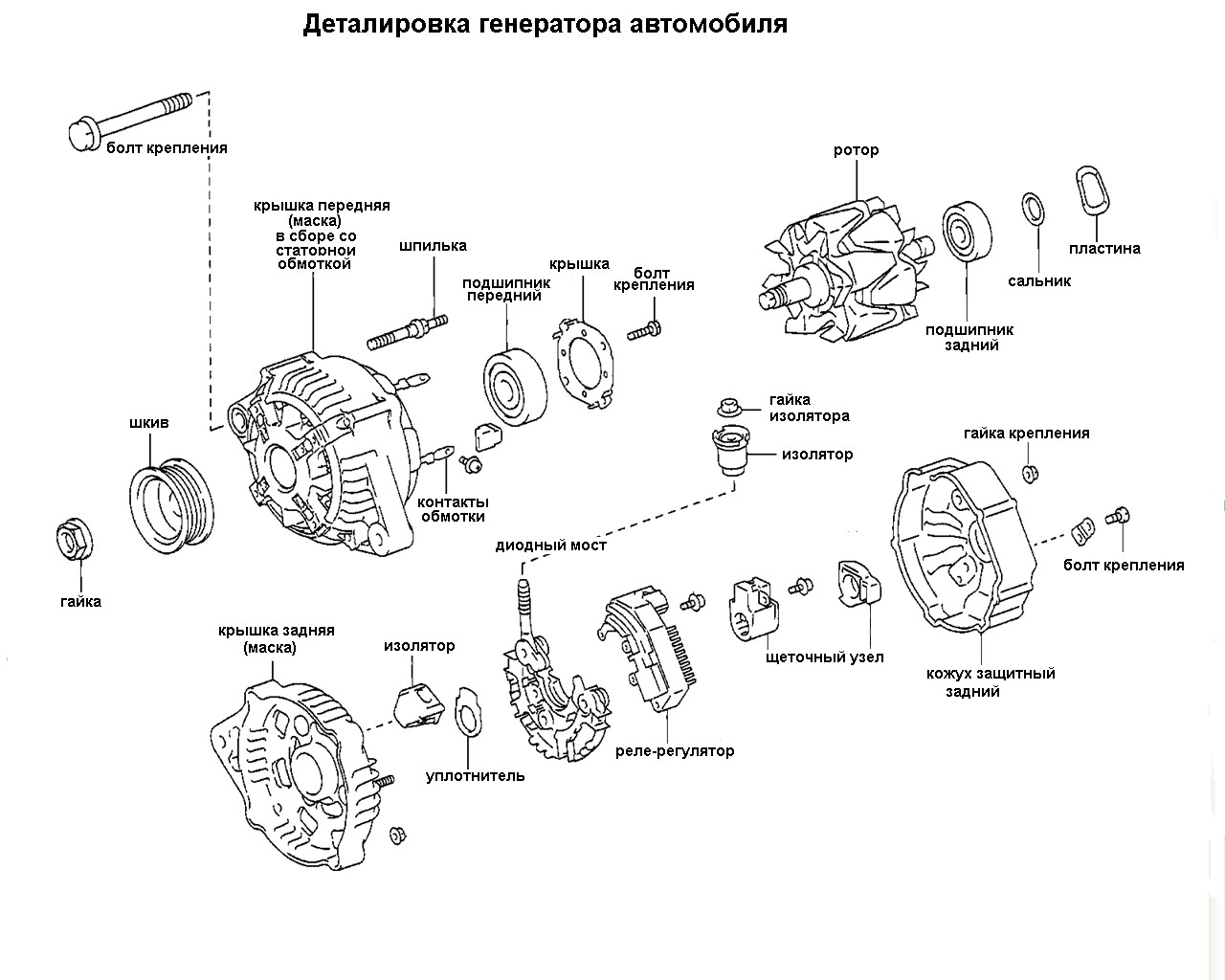 Деталировка генератора