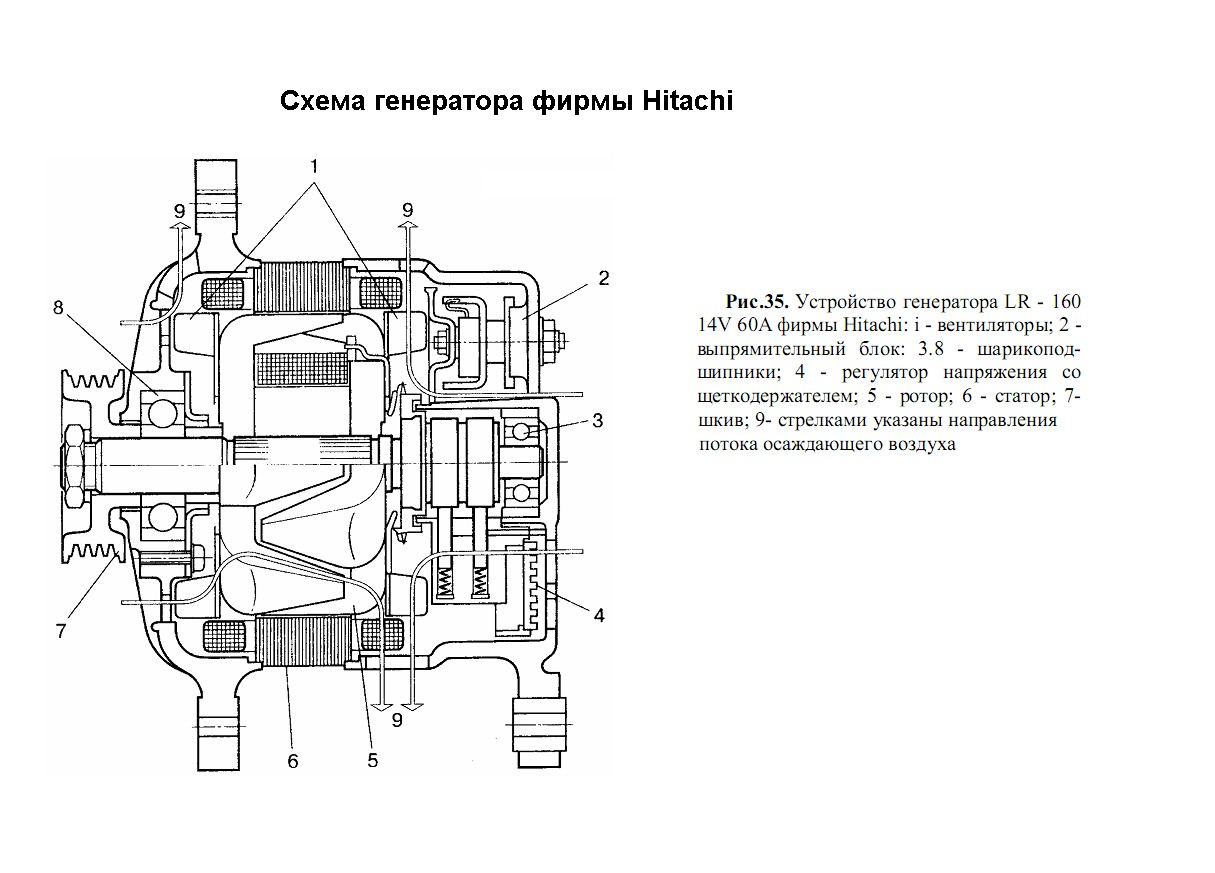 Схема генератора HITACHI